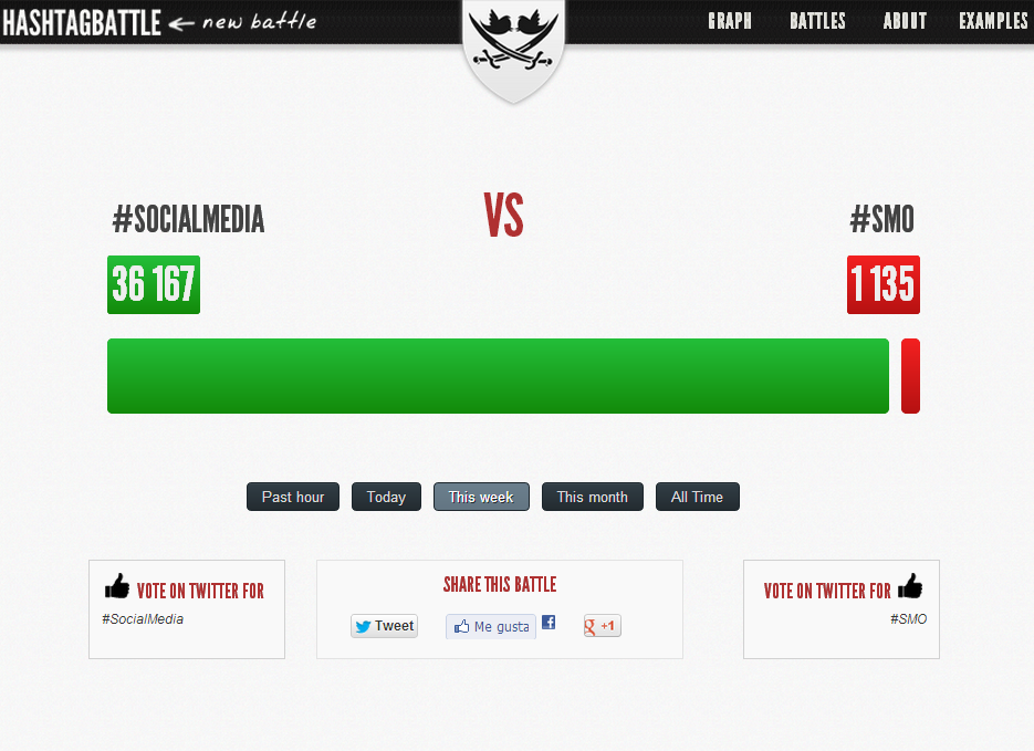 hashtagbattle 001 7 herramientas gratuitas para crecer en Twitter