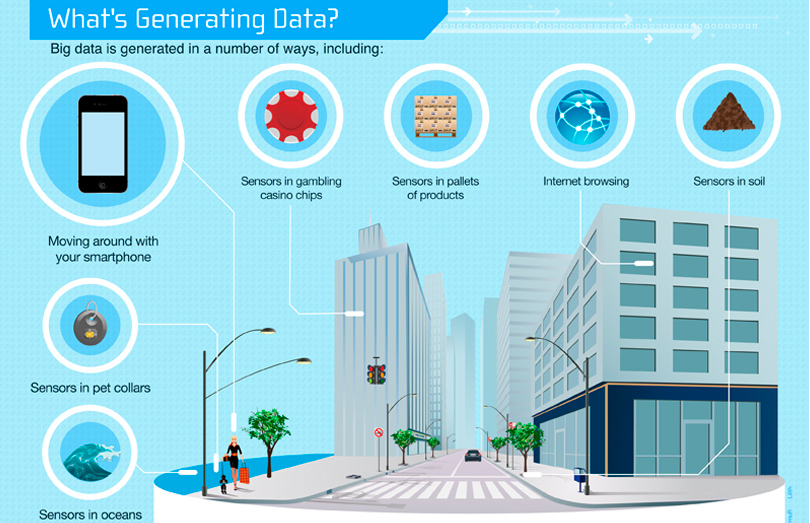 Big Data ¿Transparencia o Gran Hermano? big data informacion Big Data ¿Transparencia o Gran Hermano?