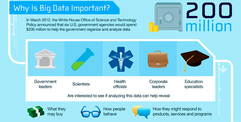 Big Data ¿Transparencia o Gran Hermano? big data intereses Big Data ¿Transparencia o Gran Hermano?