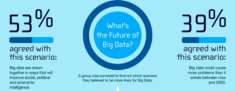 Big Data ¿Transparencia o Gran Hermano? consecuencias big data Big Data ¿Transparencia o Gran Hermano?