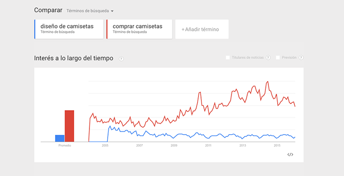 image google trends