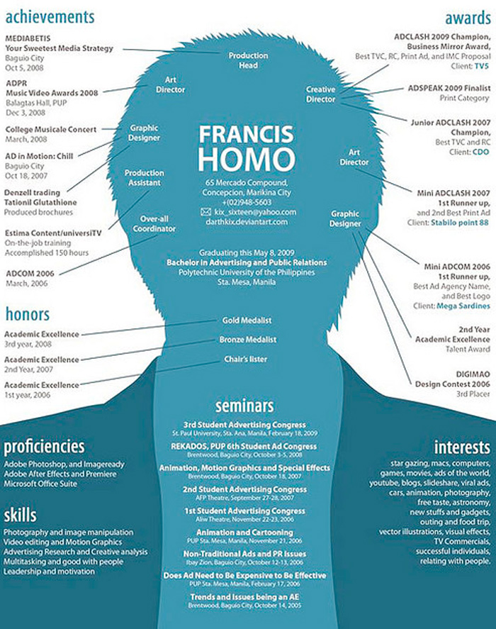 curriculum13 50 ejemplos de curriculums originales