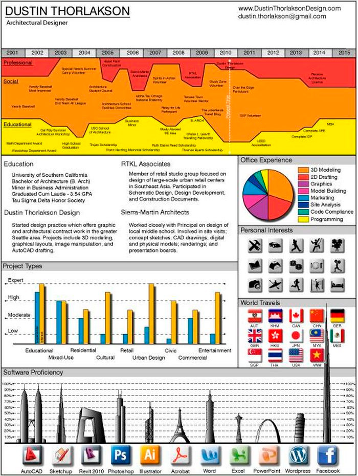 curriculum2 50 ejemplos de curriculums originales