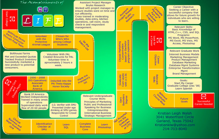 curriculum36 50 ejemplos de curriculums originales