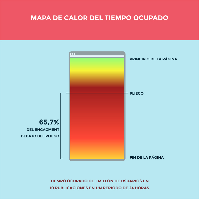 Helado de Facebook, mitos del SEO y la filosofía de limpiar mierda. engagement Helado de Facebook, mitos del SEO y la filosofía de limpiar mierda.