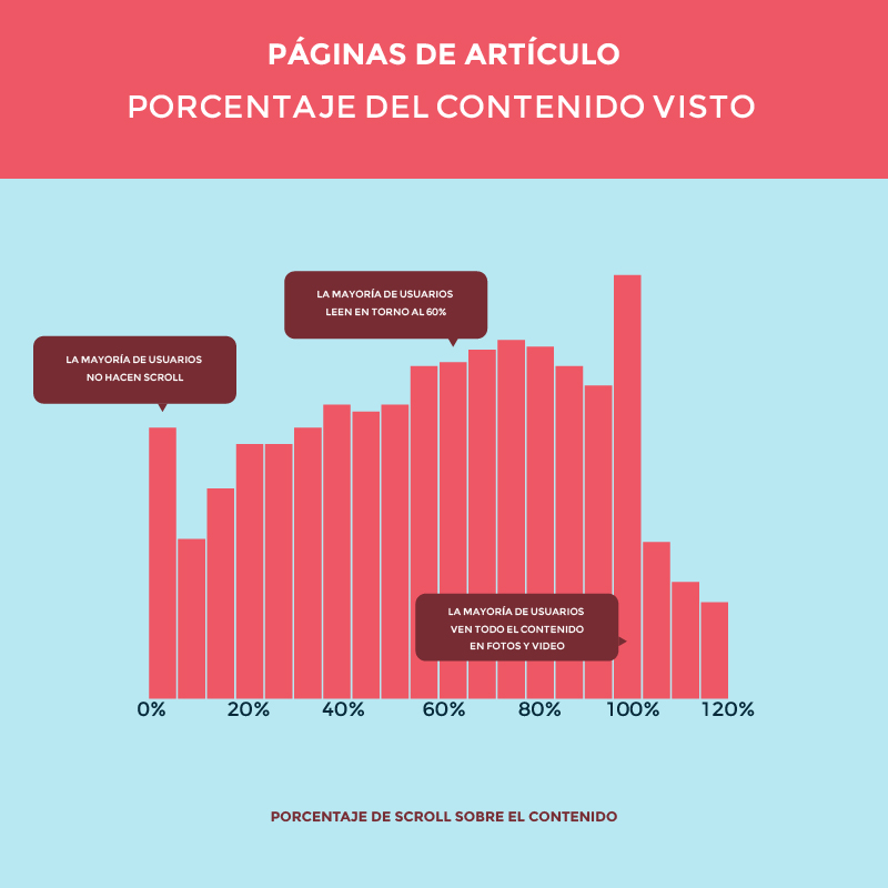 Helado de Facebook, mitos del SEO y la filosofía de limpiar mierda. lectura Helado de Facebook, mitos del SEO y la filosofía de limpiar mierda.