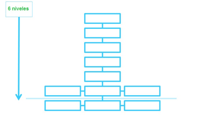 6 levels deep Cómo hacer una web optimizada para SEO