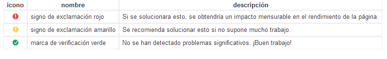 reglas speed Cómo hacer una web optimizada para SEO