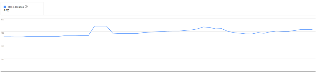 sdfasf 1024x233 Cómo hacer una web optimizada para SEO