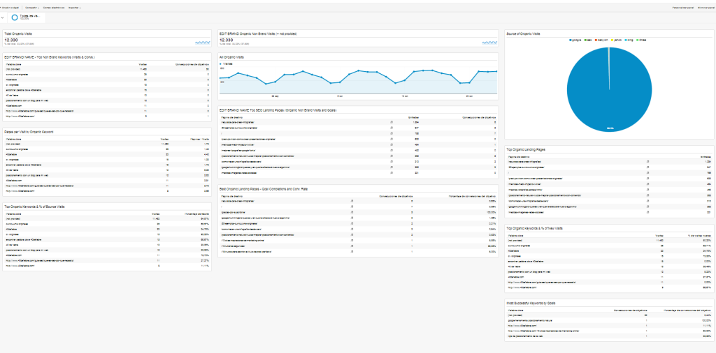 Dashboards personalizados para la analítica de tu blog seo blog 1024x506 Dashboards personalizados para la analítica de tu blog