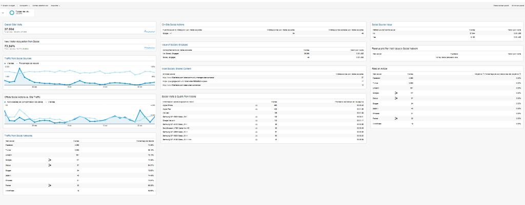 Dashboards personalizados para la analítica de tu blog social media 1024x401 Dashboards personalizados para la analítica de tu blog