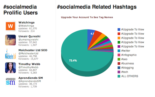 Hashtag.org 1 20 herramientas donde monitorizar un hashtag