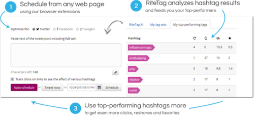 Ritetag1 20 herramientas donde monitorizar un hashtag