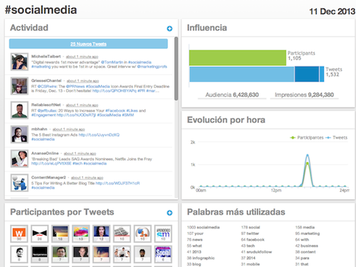 Tweet Tag1 20 herramientas donde monitorizar un hashtag