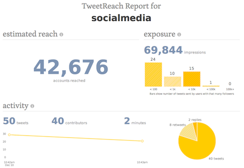 TweetReach1 20 herramientas donde monitorizar un hashtag