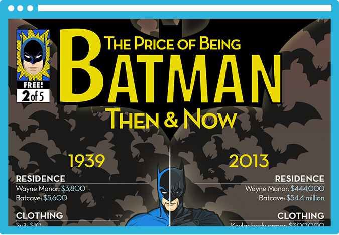 Las 40 mejores infografías del 2013 batman Las 40 mejores infografías del 2013
