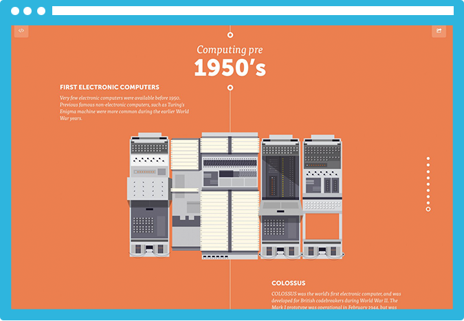 computer Las 40 mejores infografías del 2013