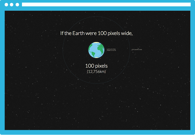 earth Las 40 mejores infografías del 2013