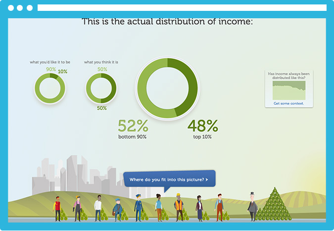 infografia desigualdad Las 40 mejores infografías del 2013