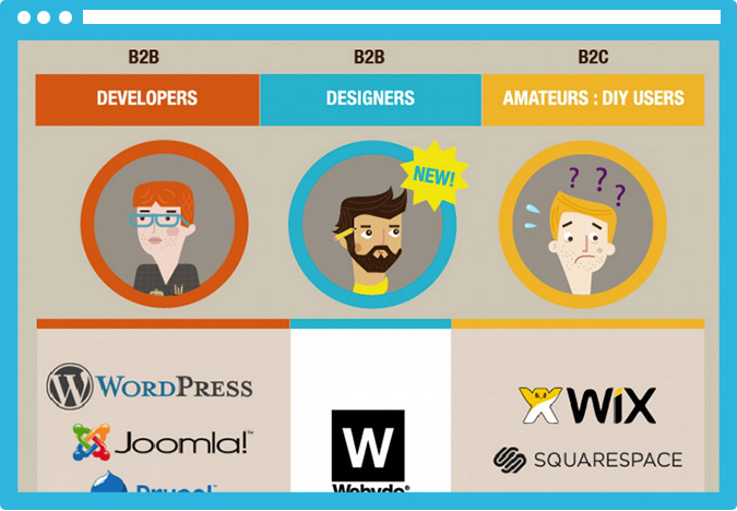 Las 40 mejores infografías del 2013 infografia diseno web Las 40 mejores infografías del 2013