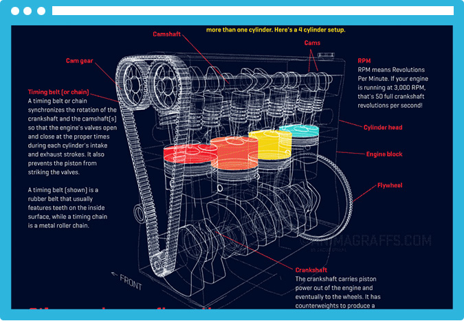 Las 40 mejores infografías del 2013 infografia motor Las 40 mejores infografías del 2013