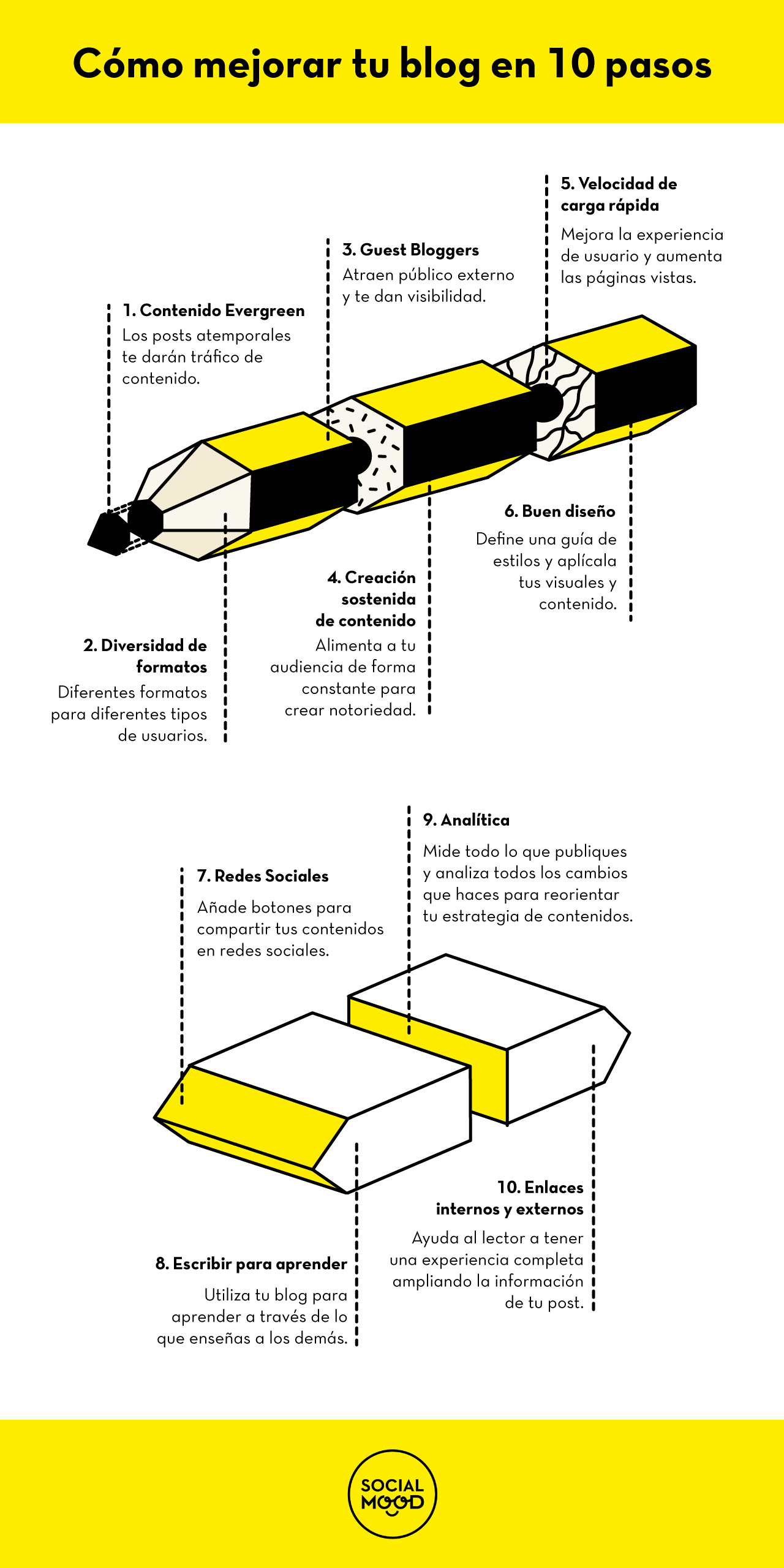 infografia-mejorar-blog