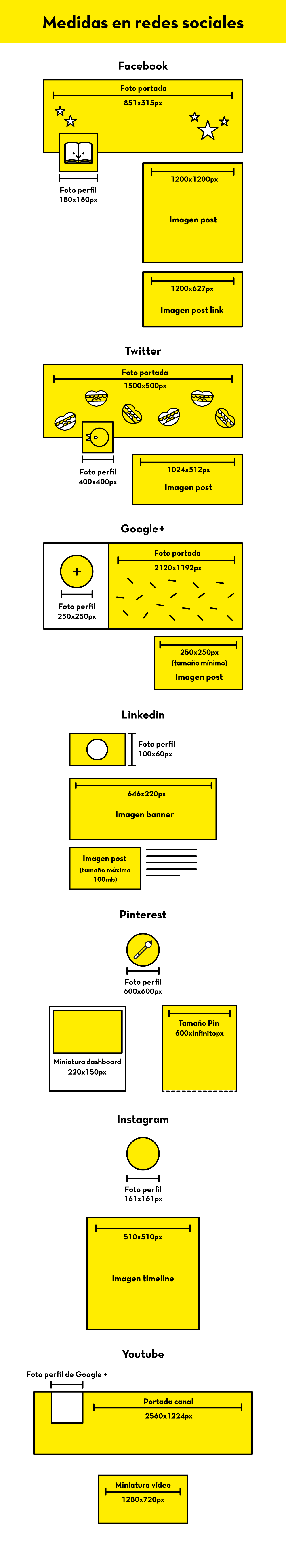 medidas_rrss_infografia