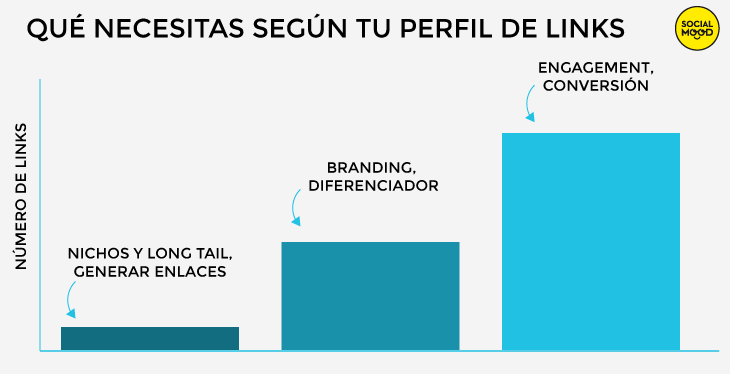 PERFIL-LINKS