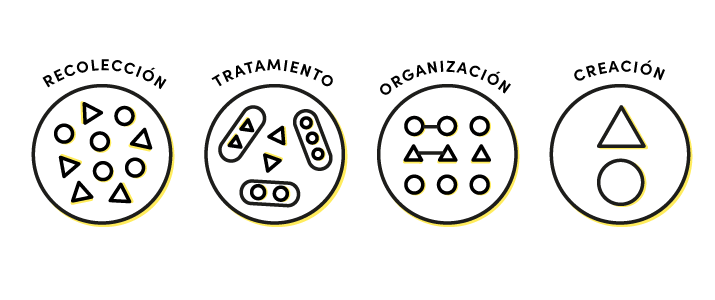 creación-buyers-persona