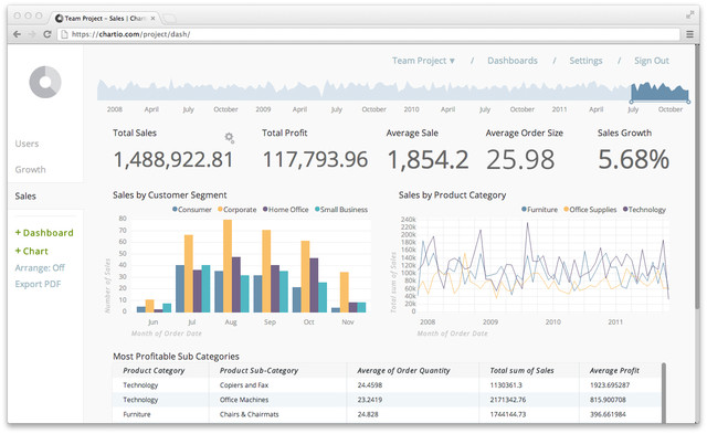 3003015-inline-dashboard