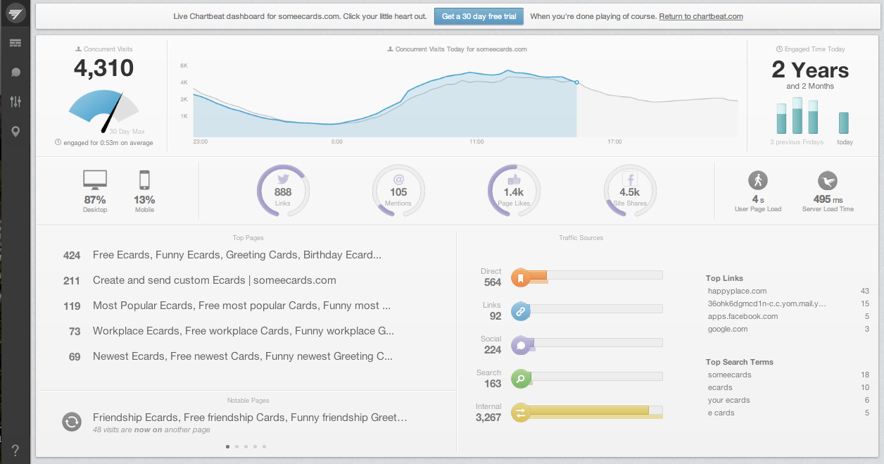 chartbeat-demo