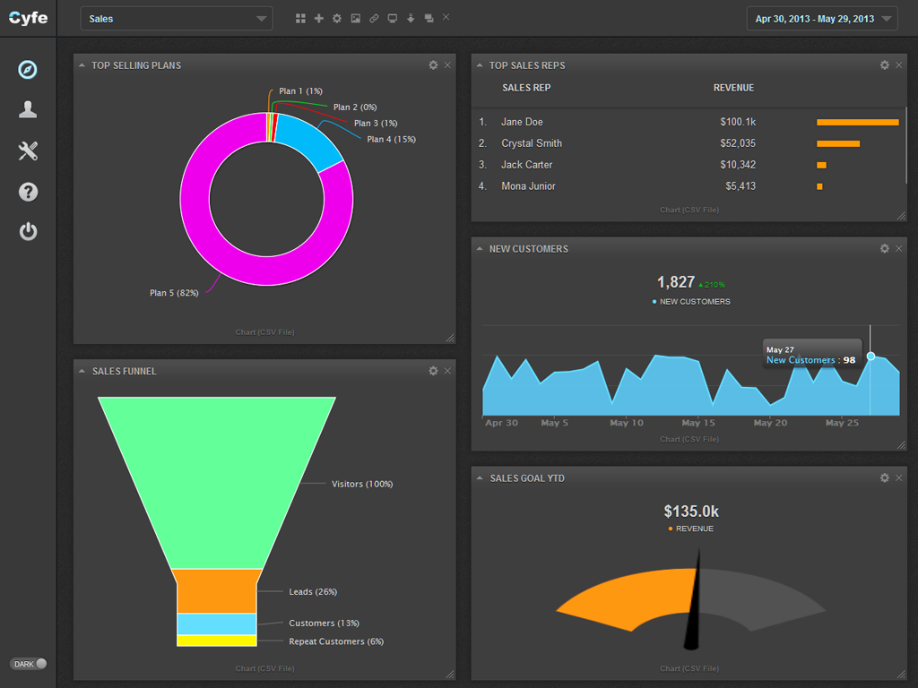 dashboard-sales