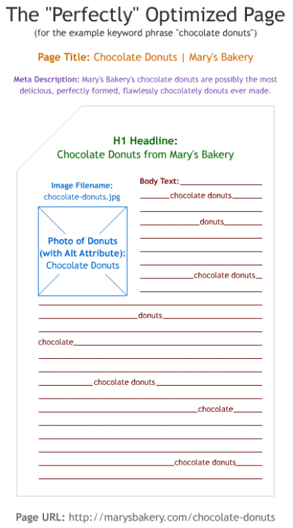 perfectly-optimized-page
