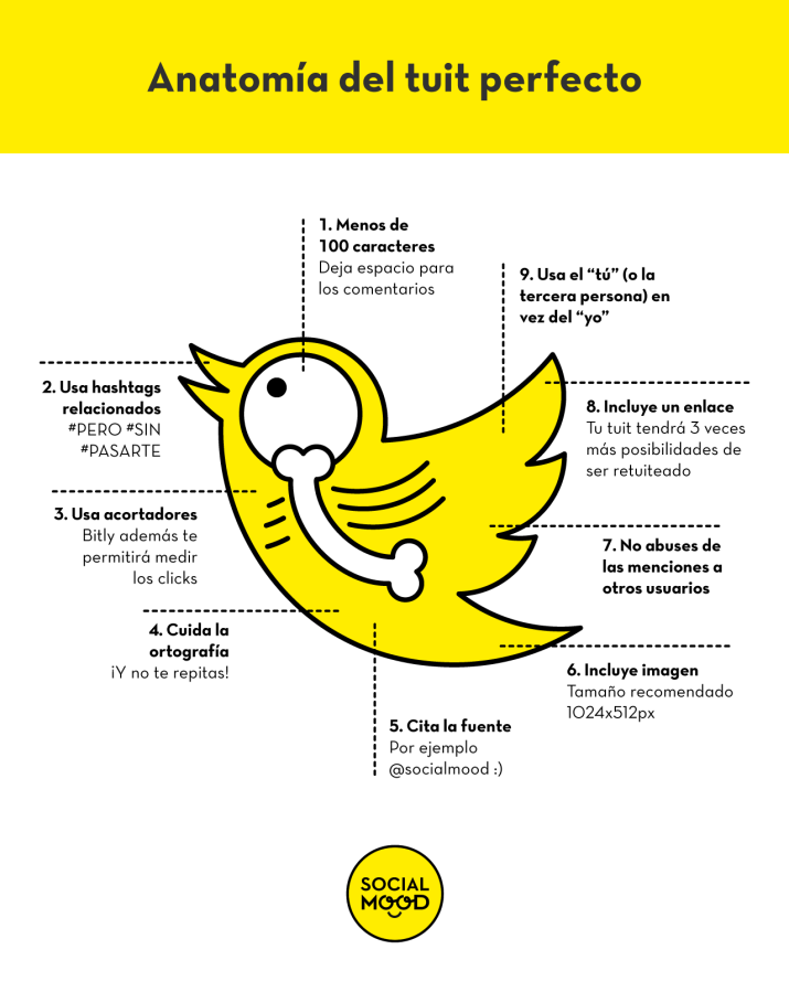 infografia_tuitperfecto