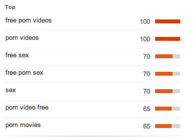 Tendencias de búsquedas