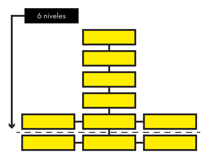 seo-estructura-web