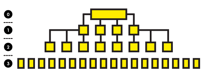 seo-estructura-horizontal