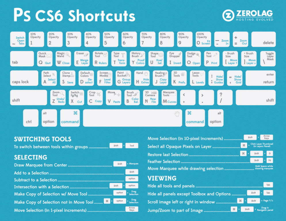 infografia_atajos_de_teclado_de_photoshop_cs6