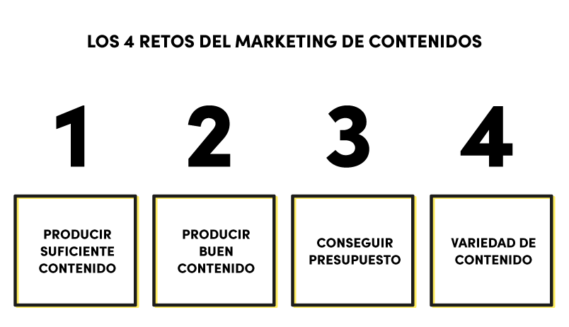 retos-marketing-contenidos