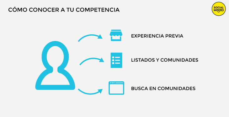 conocer-competencia