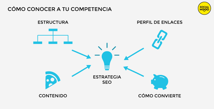 estrategia-SEO