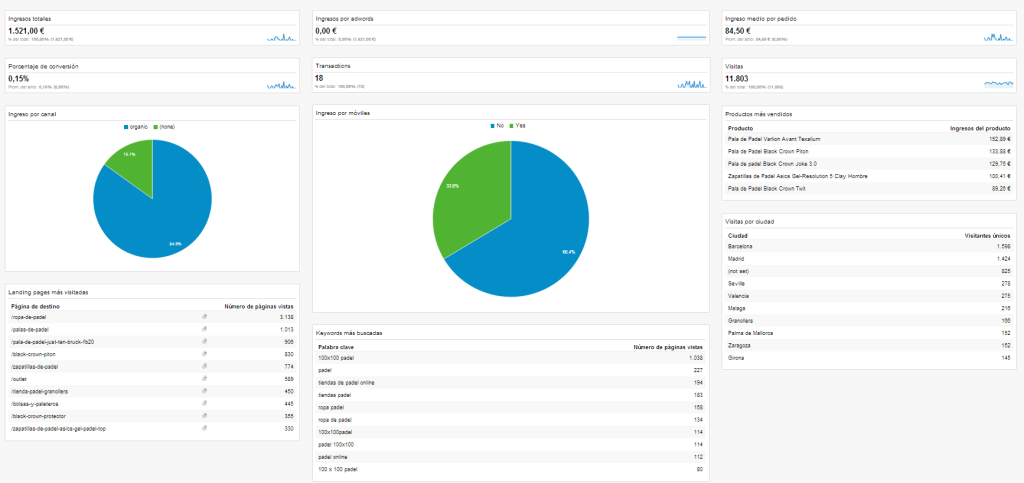 dashboard_general_ecommerce