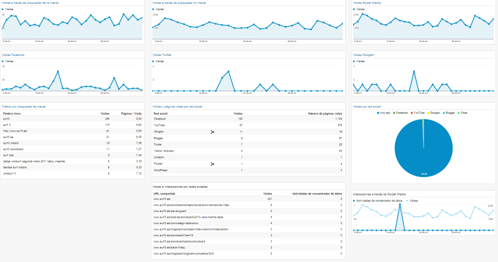 monitorizar_marca_ecommerce