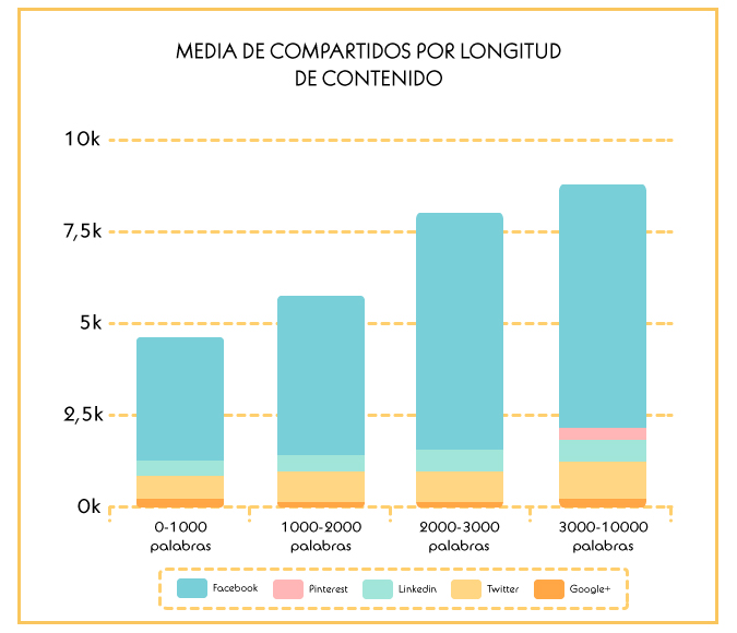 Longitudcontenido