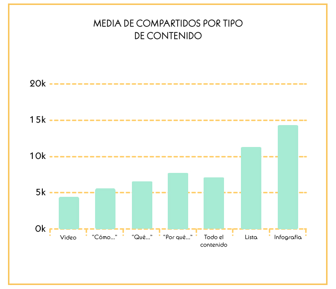 Tipo de contenido