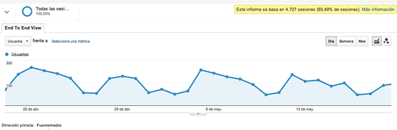 informe