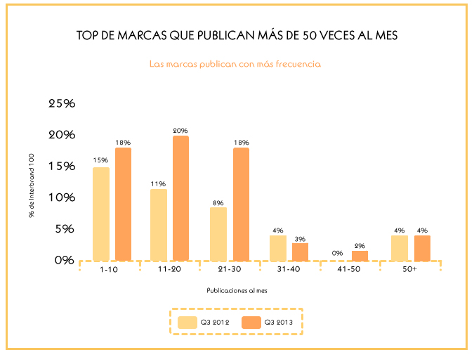 graficamarcasposts