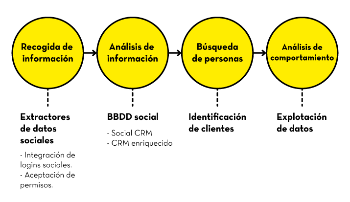 grafico-crm