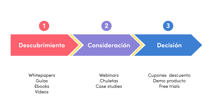 contenido-proceso-compra