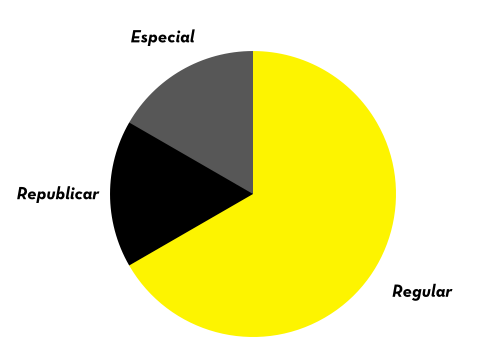 Gráfica pesos 4-1-1